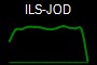 ILS-JOD